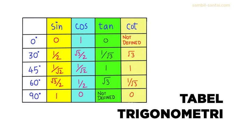 Sudut Istimewa Dalam Trigonometri Lengkap Guru Sipil